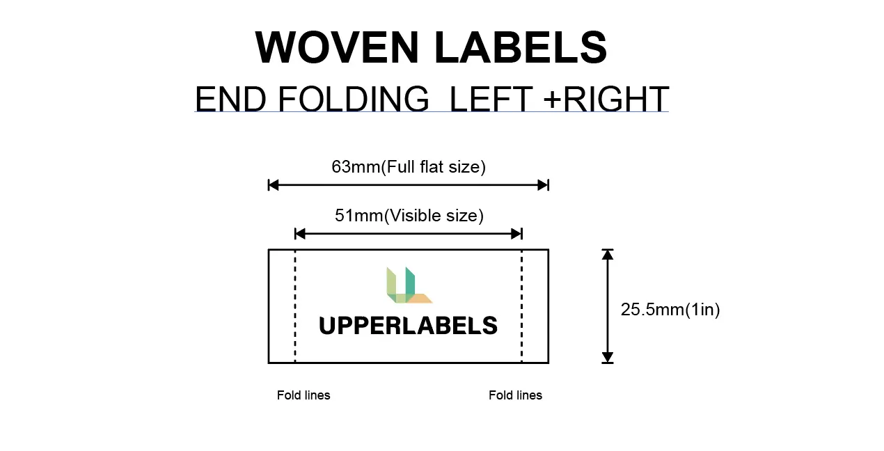 Visible size vs Full flat size